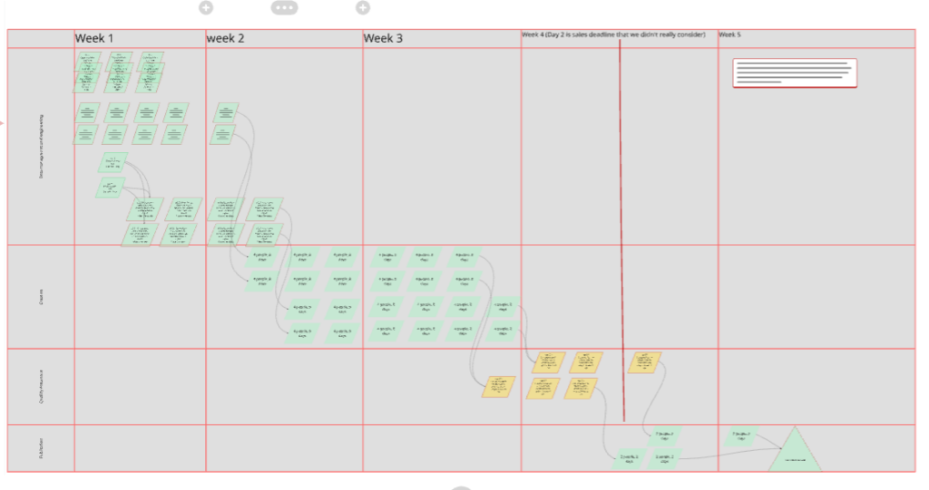 Current timeline view